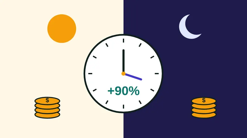 Ilustración de un reloj entre el día y la noche con monedas, que representa el recargo dominical y festivo del 90 %